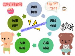 咨詢(xún)管理公司注冊(cè)香港公司要多少錢(qián)？