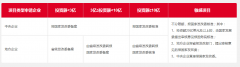 企業(yè)境外投資核準(zhǔn)、備案項(xiàng)目與流程