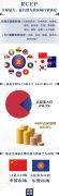 全球熱議的RCEP是什么? 對(duì)世界有什么影響？ 一組圖看懂