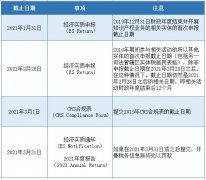 注意 | 開曼經(jīng)濟(jì)實(shí)質(zhì)申報(bào)截止日期將至，您提交了嗎？