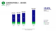 是什么樣的“魔力”，讓諸多游戲巨頭選擇新加坡？