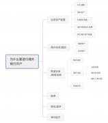 海外銀行開戶太難了？解決方法在這里!