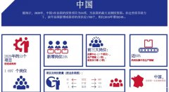 中企投資法國(guó)熱潮！法官員喊話：始終歡迎中資