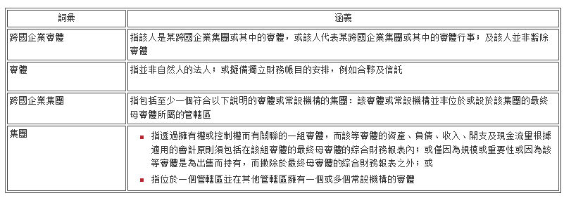 【新規(guī)】香港外地收入豁免征稅機制介紹!