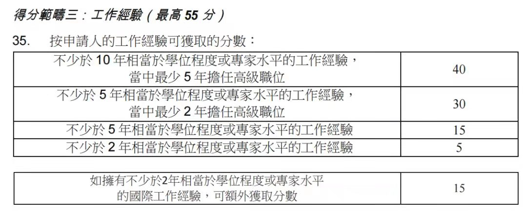 香港優(yōu)才計劃，2023年最新政策變化!