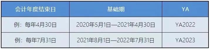 新加坡稅務(wù)政策：新加坡企業(yè)所得稅減免計劃！