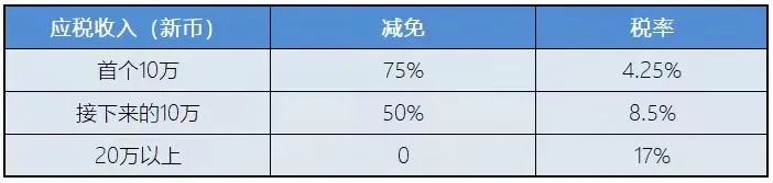 新加坡稅務(wù)政策：新加坡企業(yè)所得稅減免計劃！