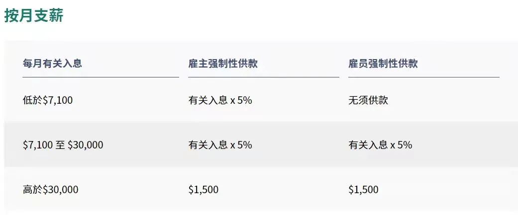 拿香港身份的關(guān)鍵，帶您了解“港版社?！睆?qiáng)積金MPF!