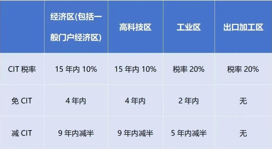 2024年1月起，越南對(duì)跨國(guó)企業(yè)征收實(shí)際稅率最高上調(diào)至15%!