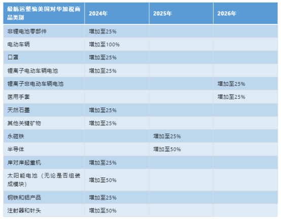 美國(guó)對(duì)華加征關(guān)稅，企業(yè)應(yīng)該如何應(yīng)對(duì)
