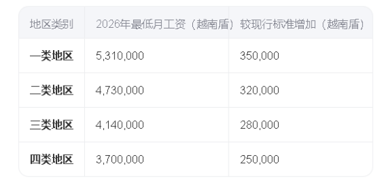 越南公司注冊,越南公司稅法,越南個(gè)人所得稅